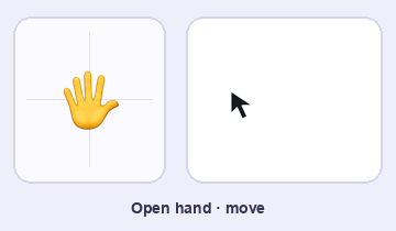 Animated diagram for move the cursor